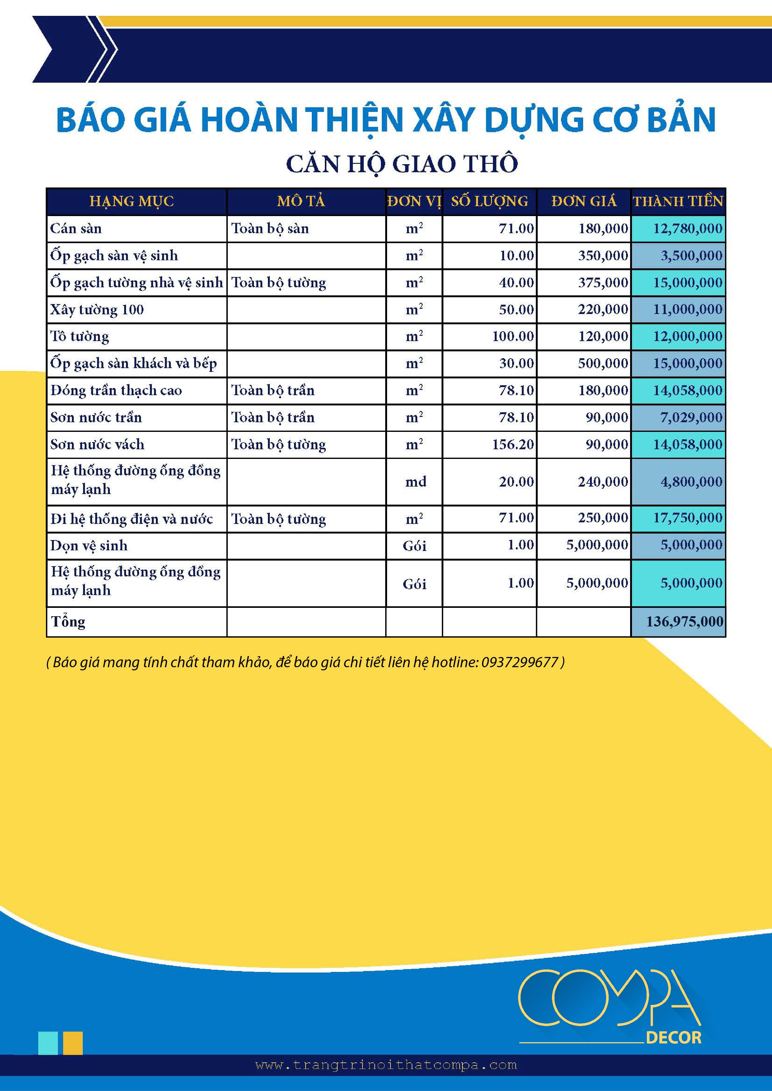 Báo Giá thi công trọn gói nội thất phần thô của Compa Báo Giá thi công trọn gói nội thất phần thô của Compa